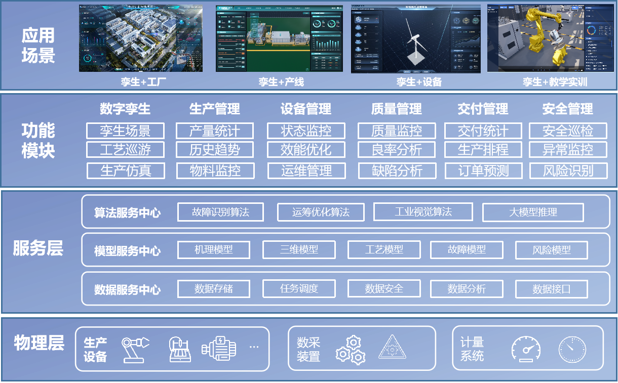 孪生+生产智能化平台